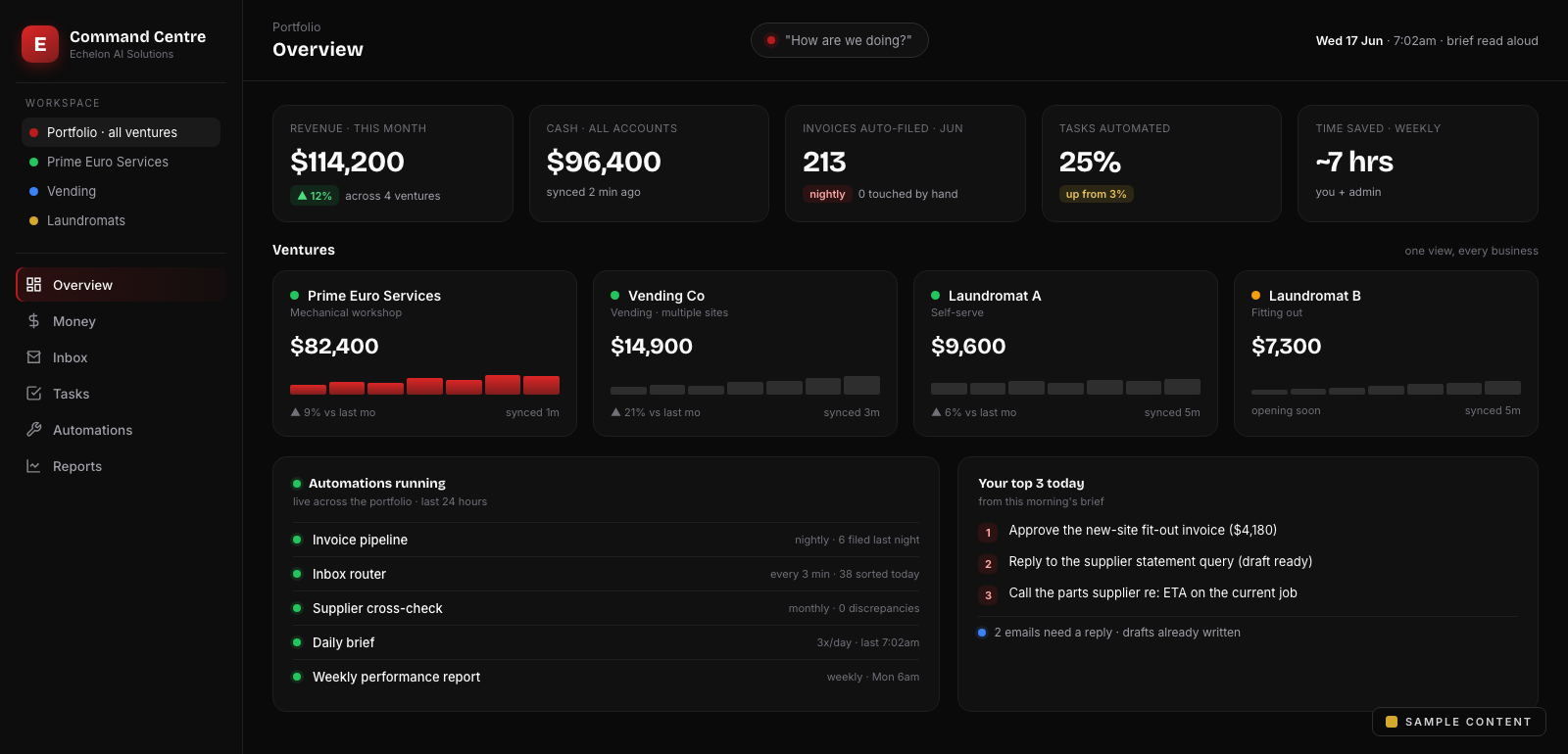 Pritesh's Command Centre, all four businesses in one view. Sample shown with illustrative figures.
